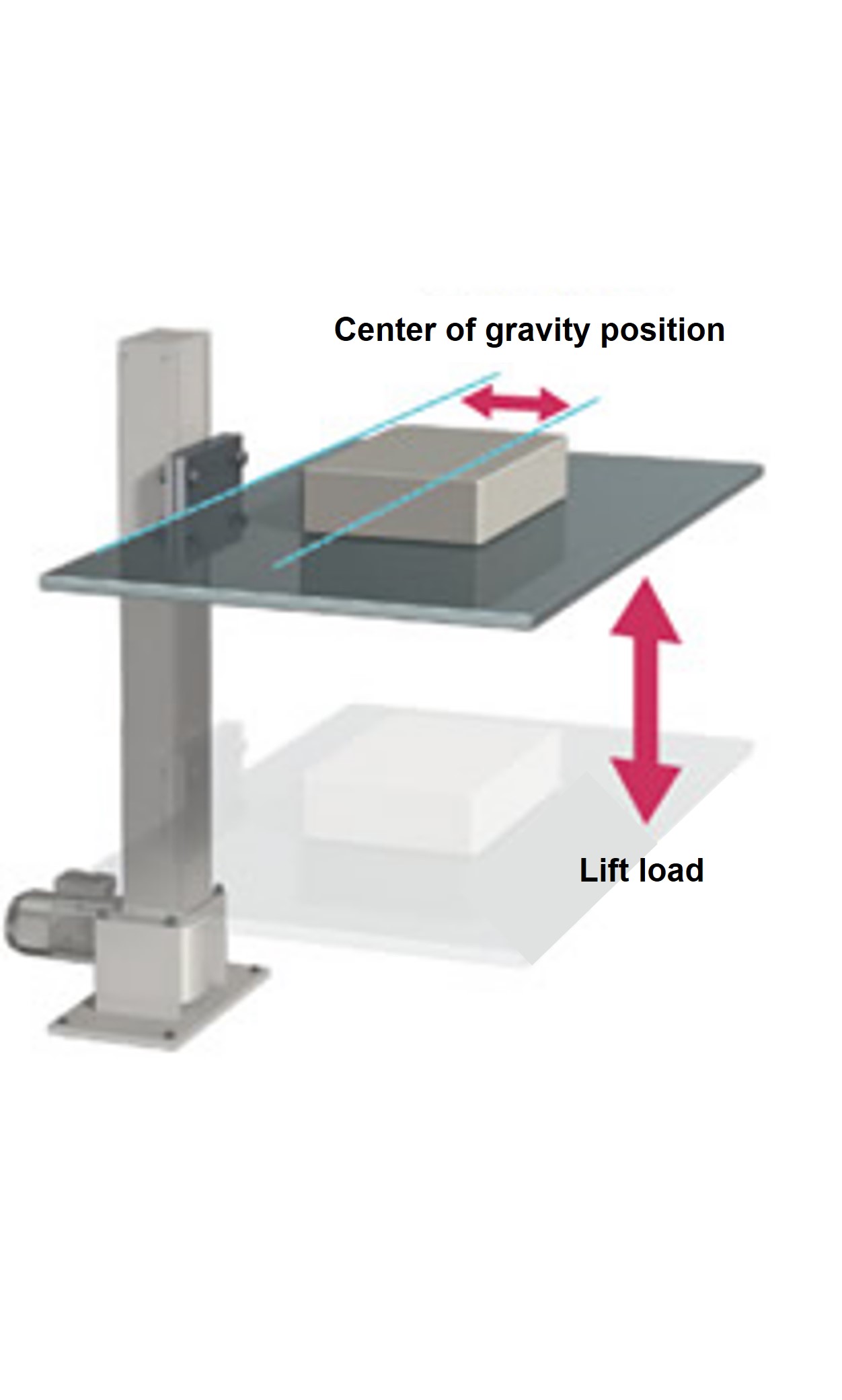 The point where the lift load intersects the center of gravity position.