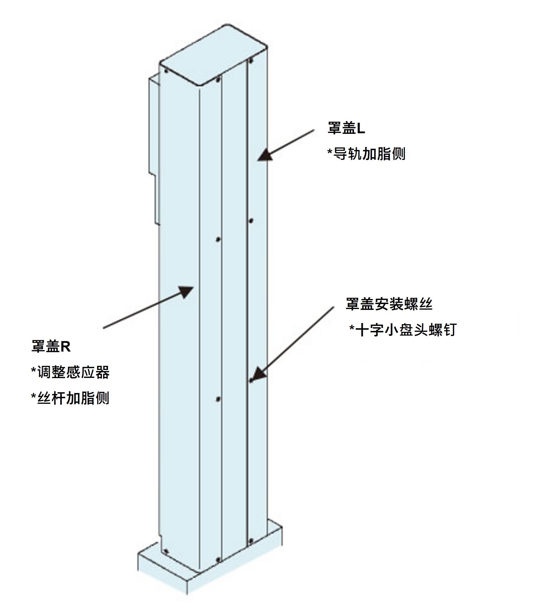 取下罩盖