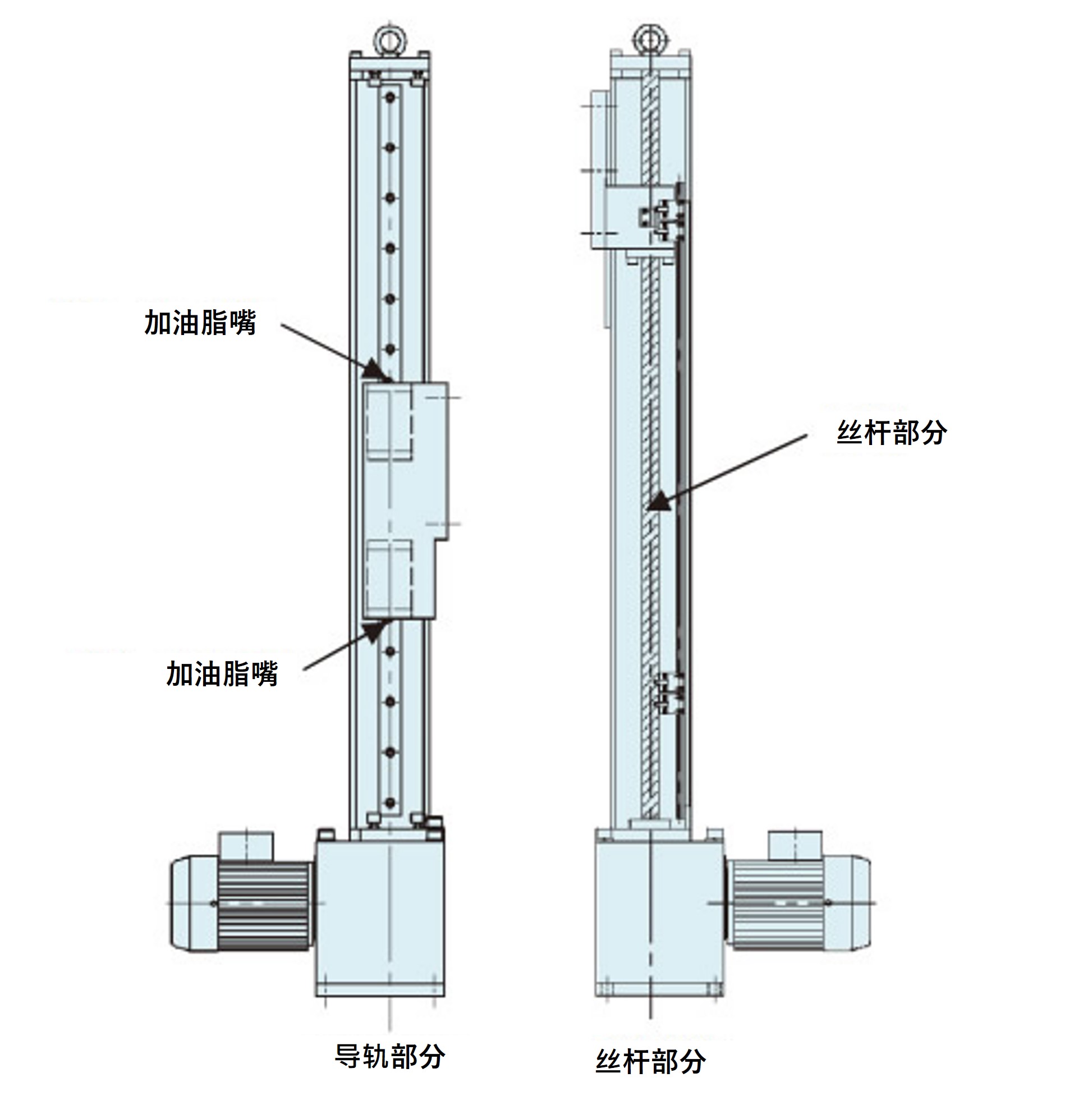 润滑