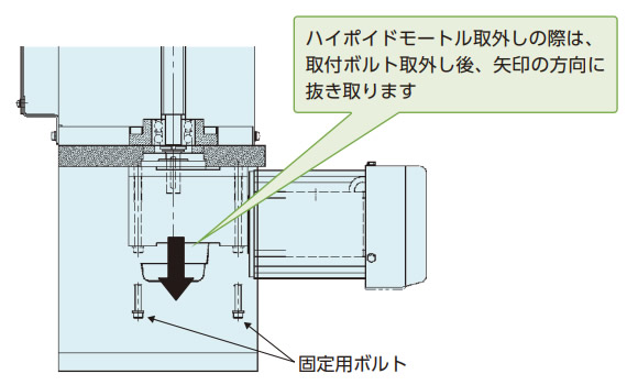 作業手順