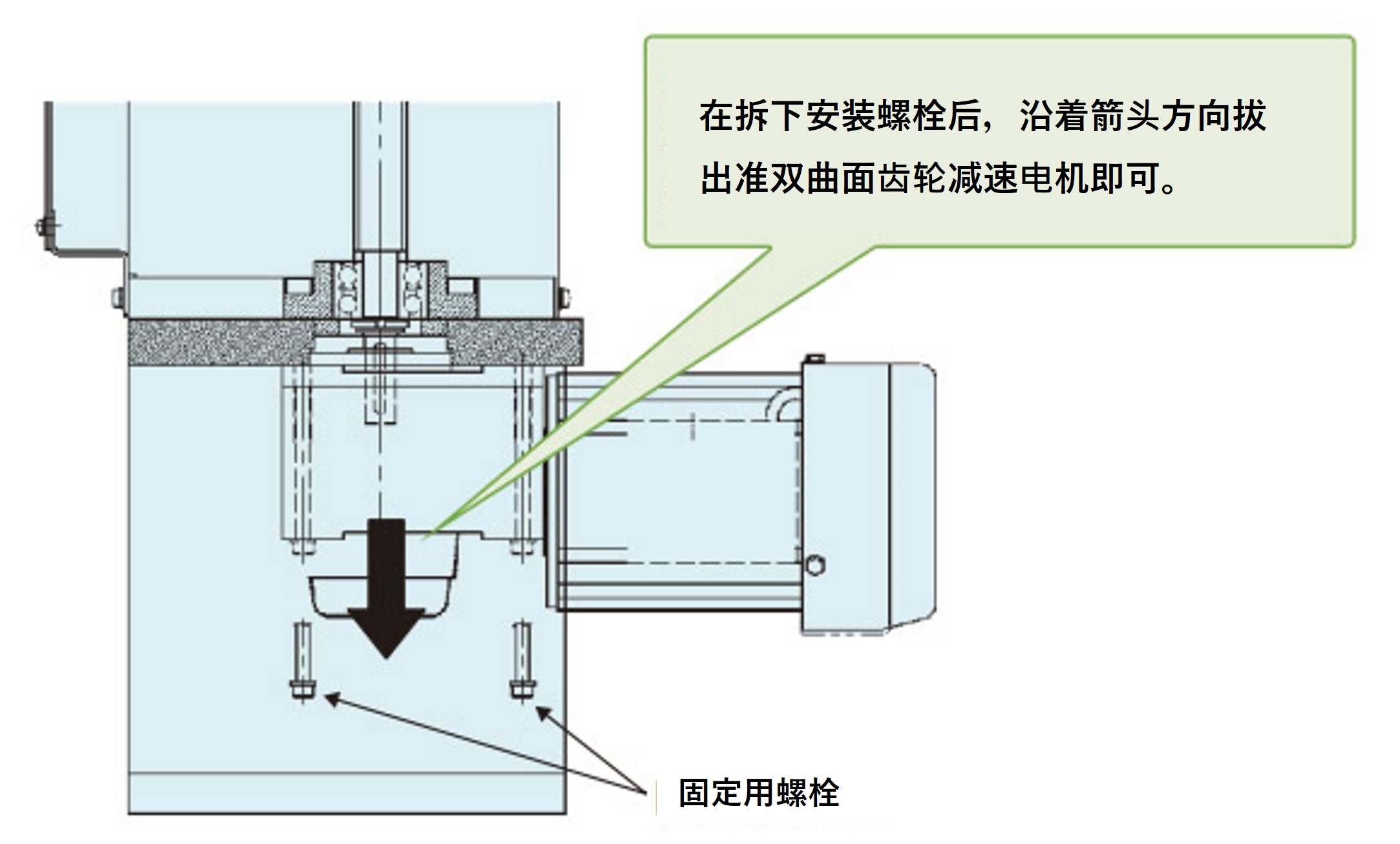 操作顺序
