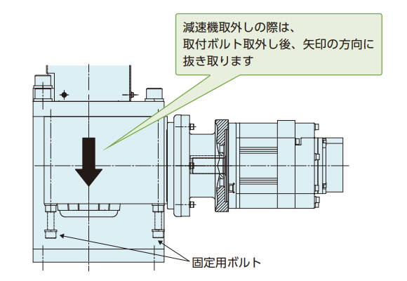 減速機交換方法