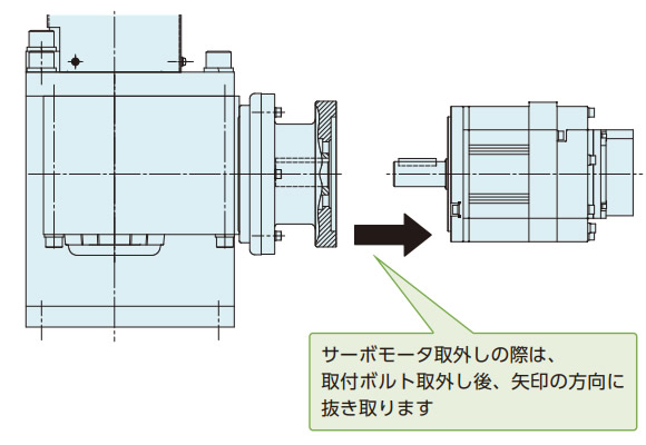 サーボモータ交換方法