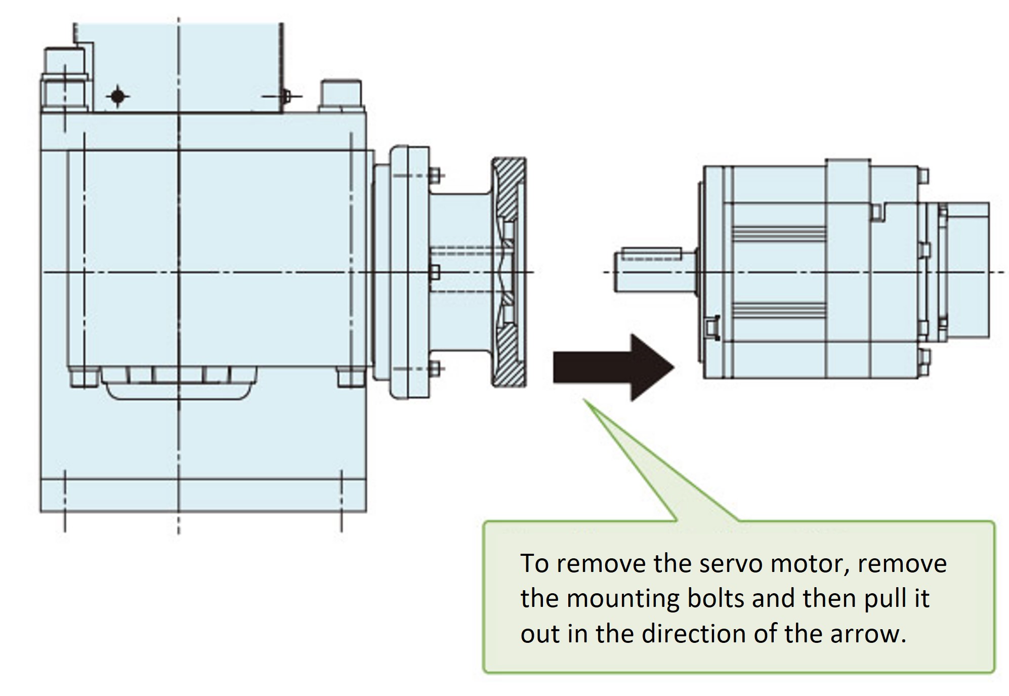 Servo motor replacement method