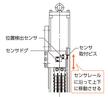 位置検出センサの調整手順