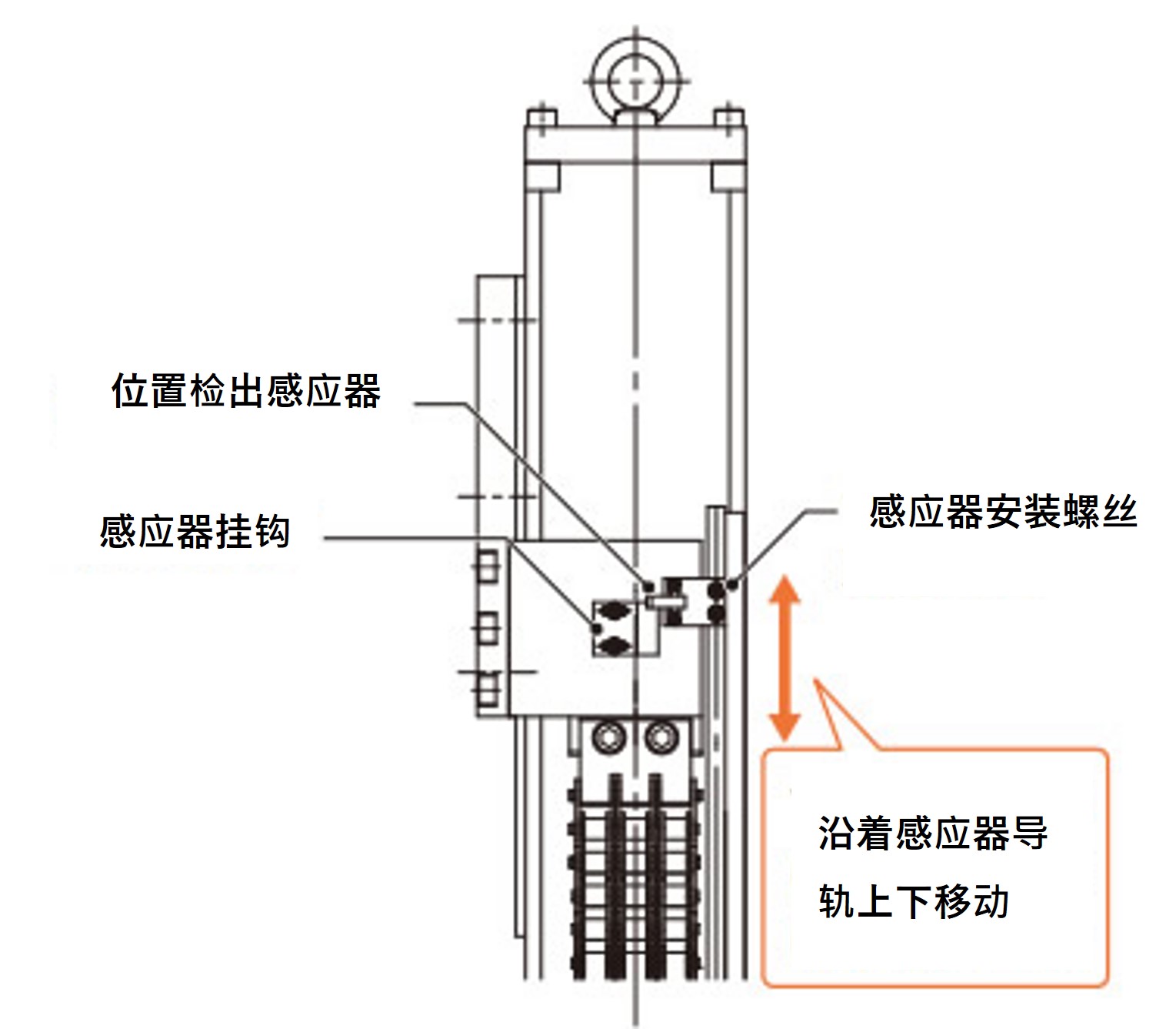 位置检测感应器的调整步骤