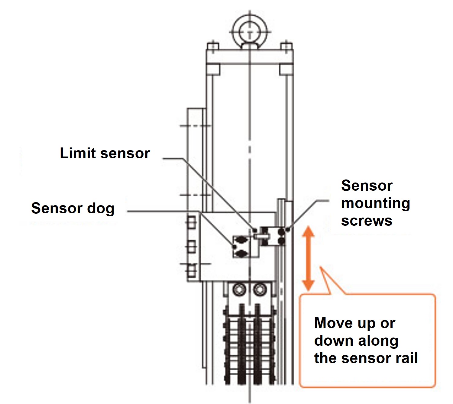 Adjustment Procedure