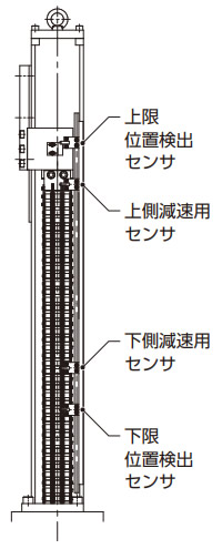 位置検出センサ取付位置