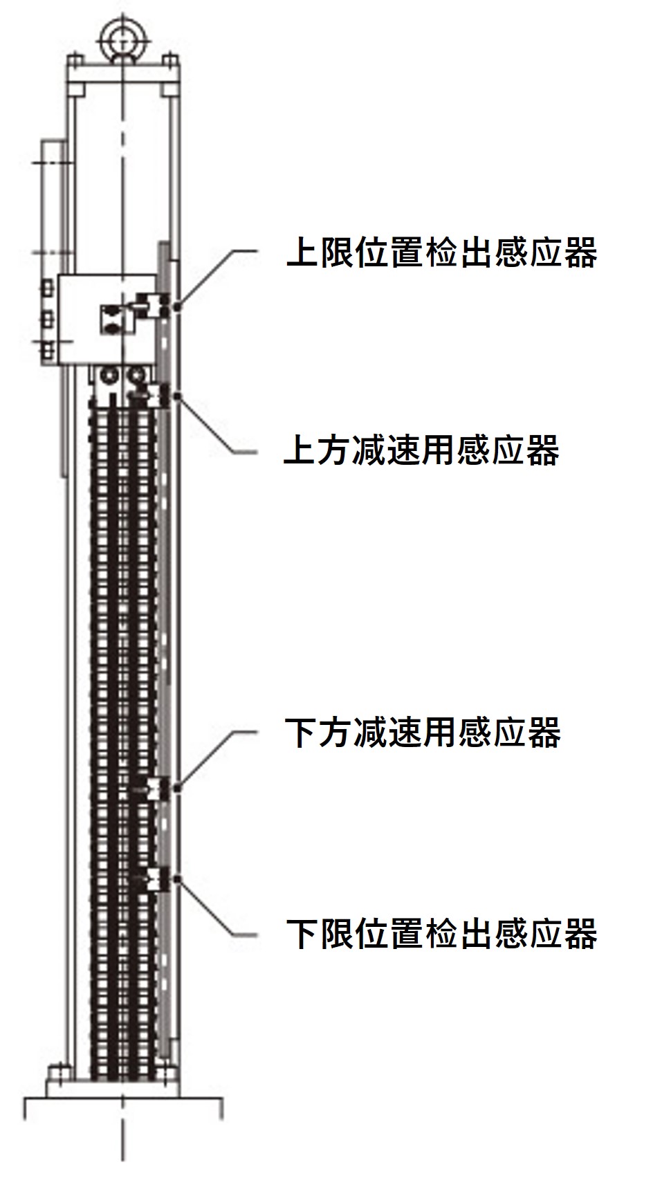位置检出感应器的安装位置