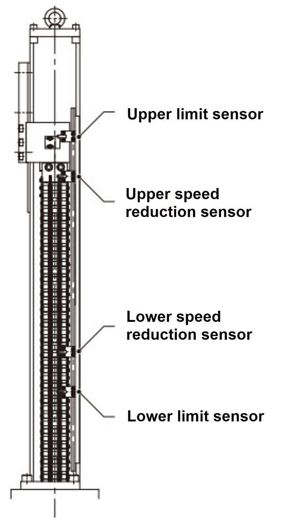 Limit sensor mounting position