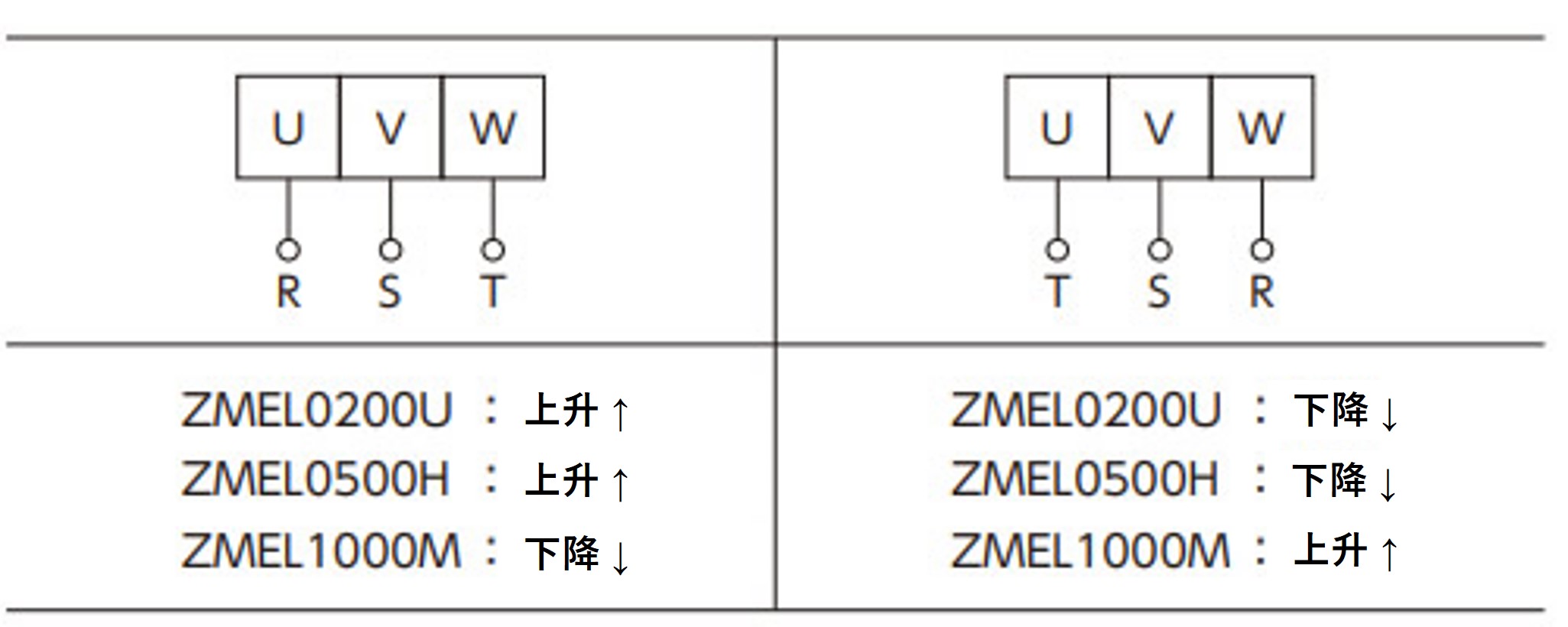 三相电机的接线及升降方向