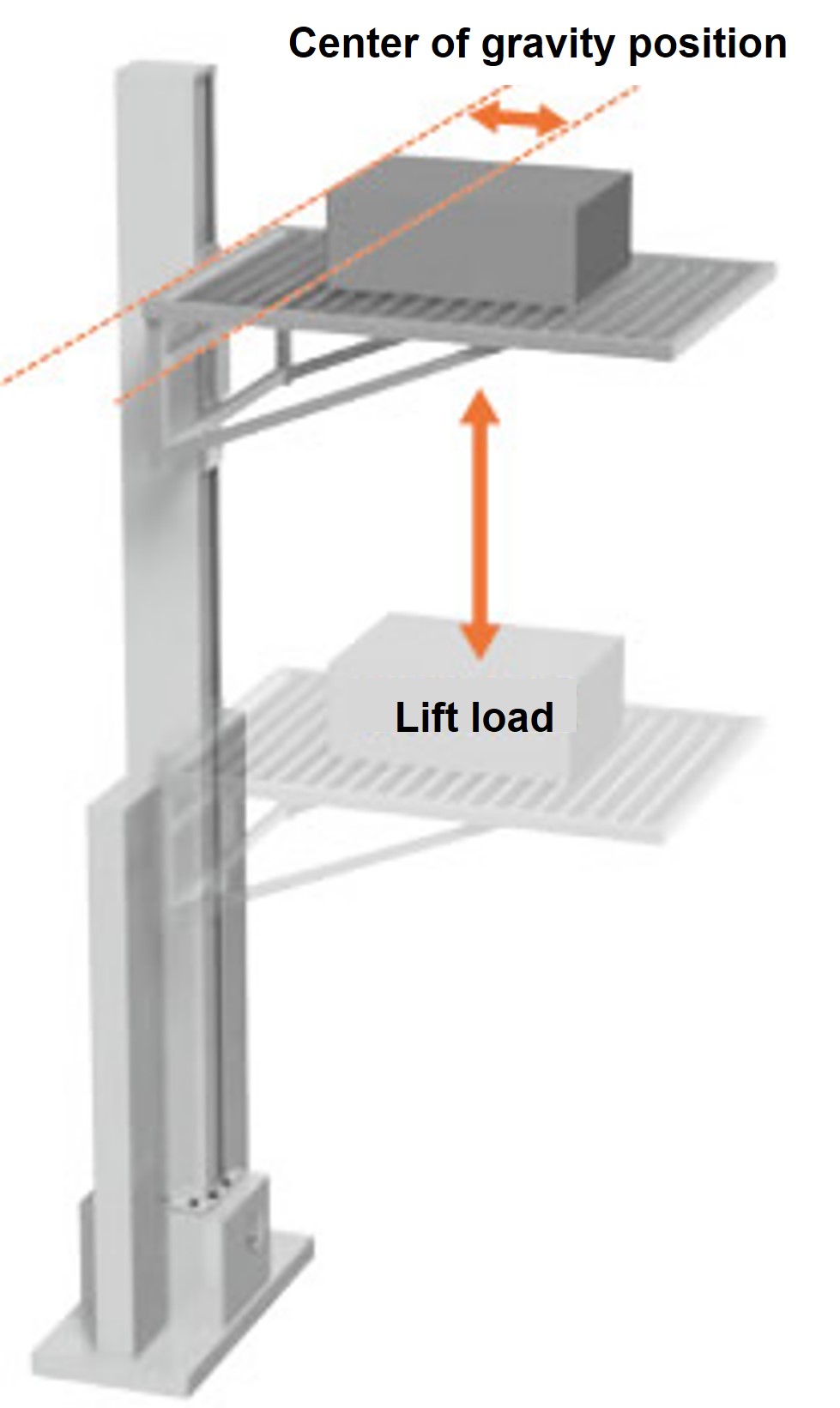 The point where the lift load intersects the center of gravity position. 