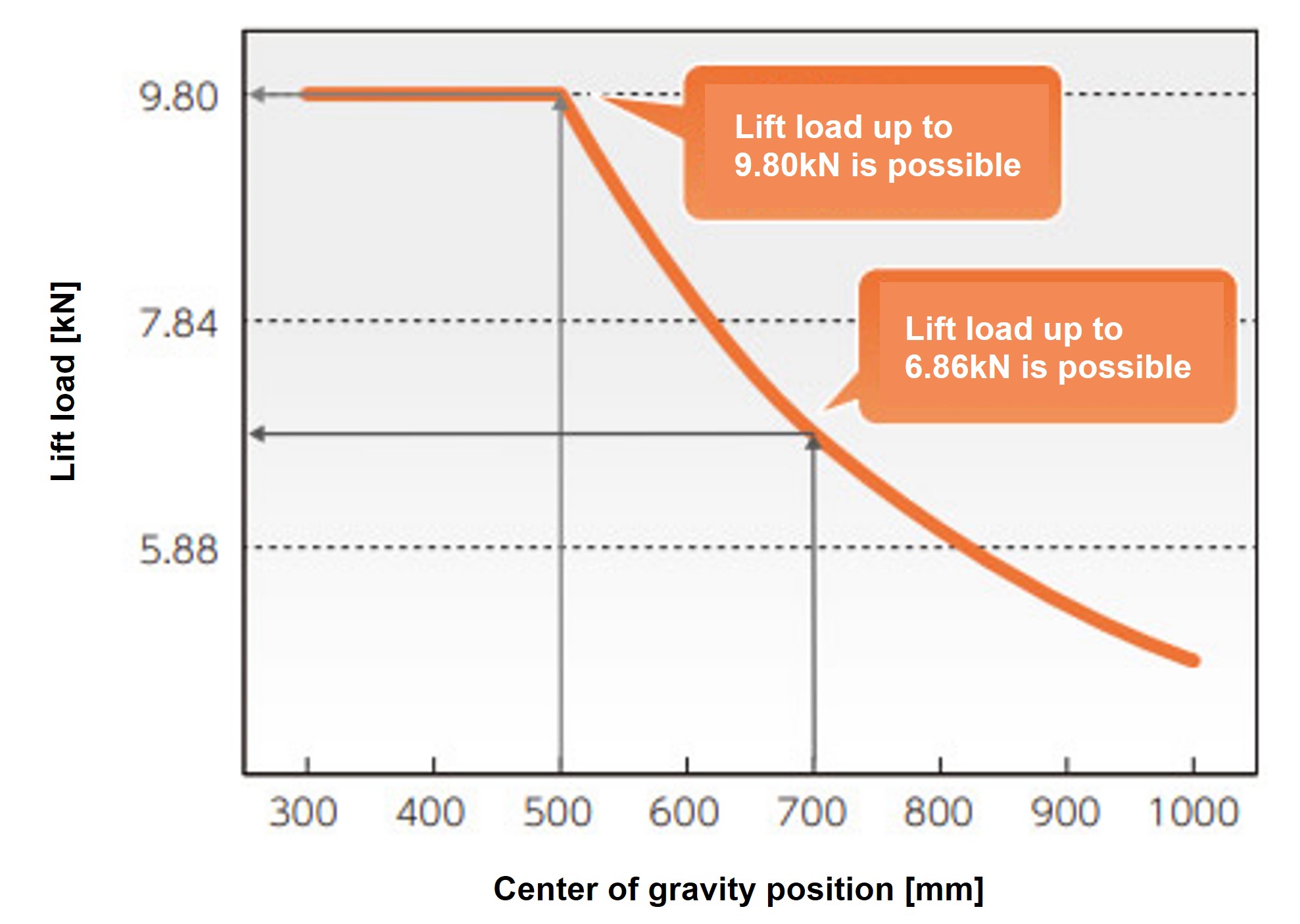 OHL load curves 