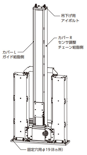 梱包状態での取扱い