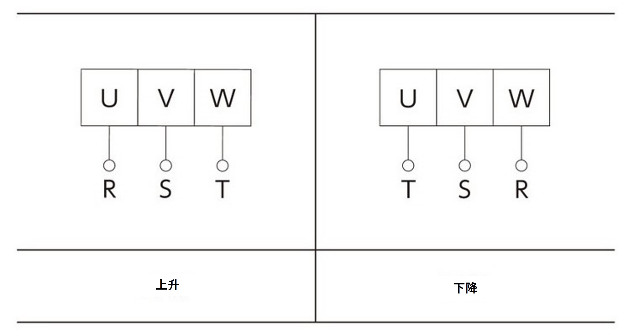 三相电机的接线及升降方向