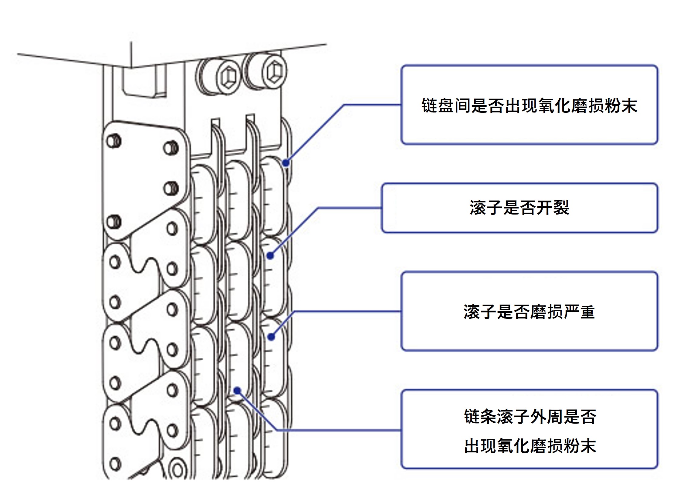 Zip Chain的点检