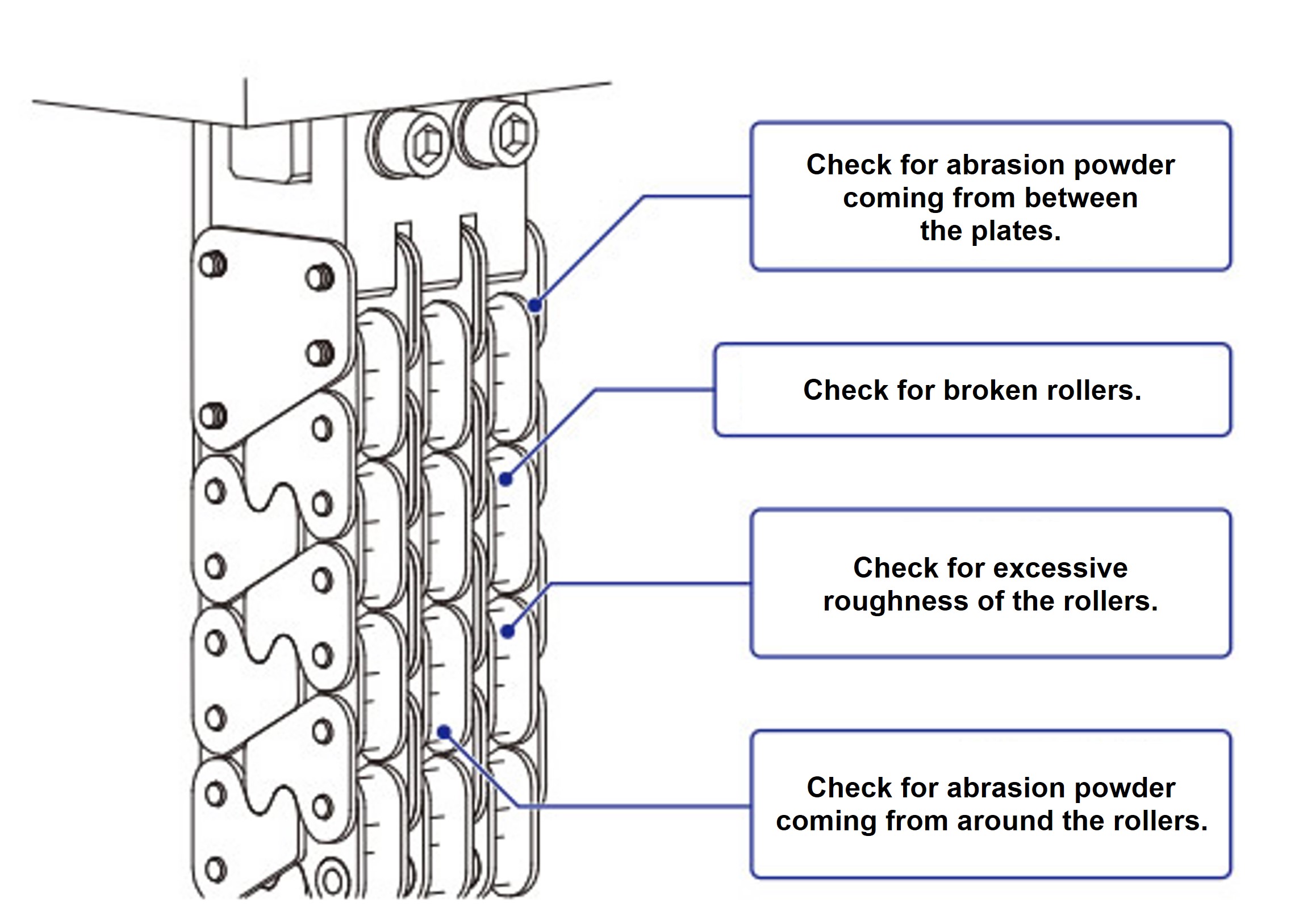 Inspect ZIP CHAIN 