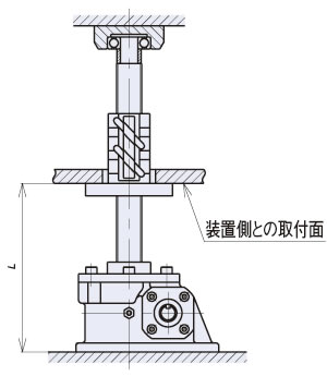 軸端支持