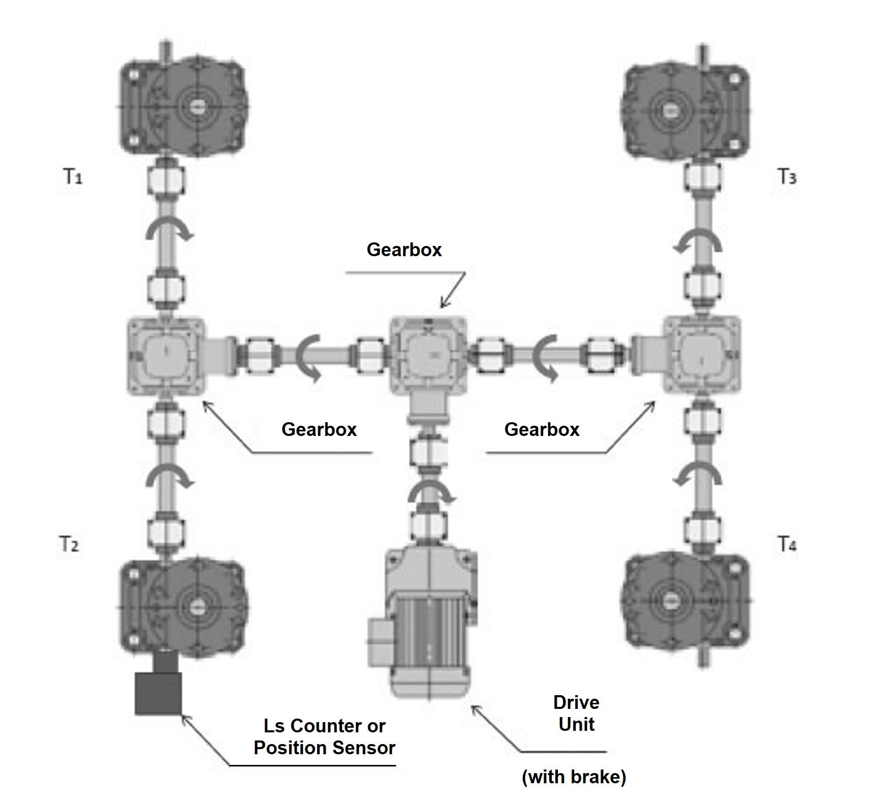 4 unit system 