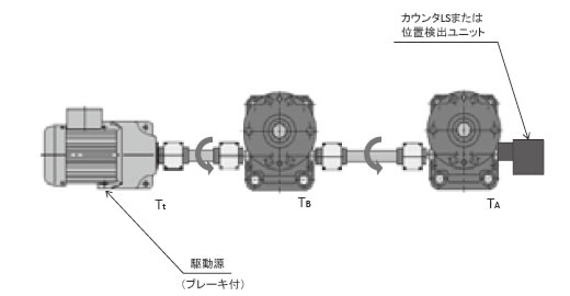 許容入力軸トルクの確認