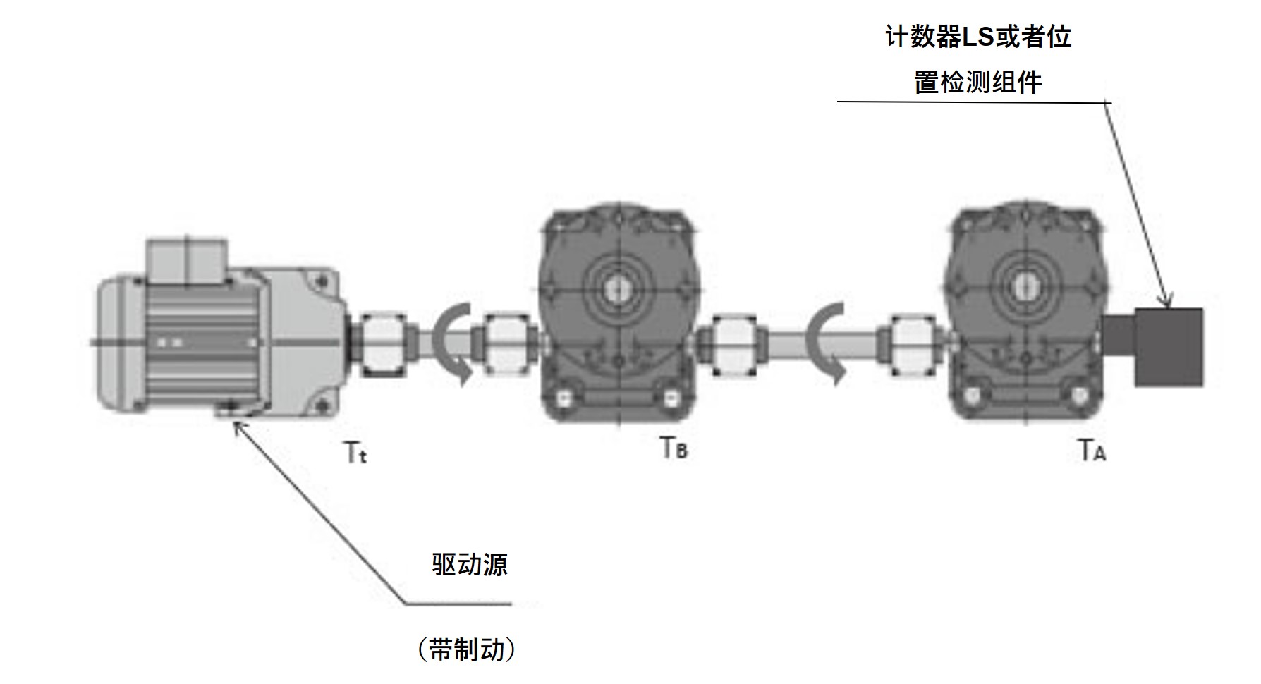 确认输入轴容许力矩