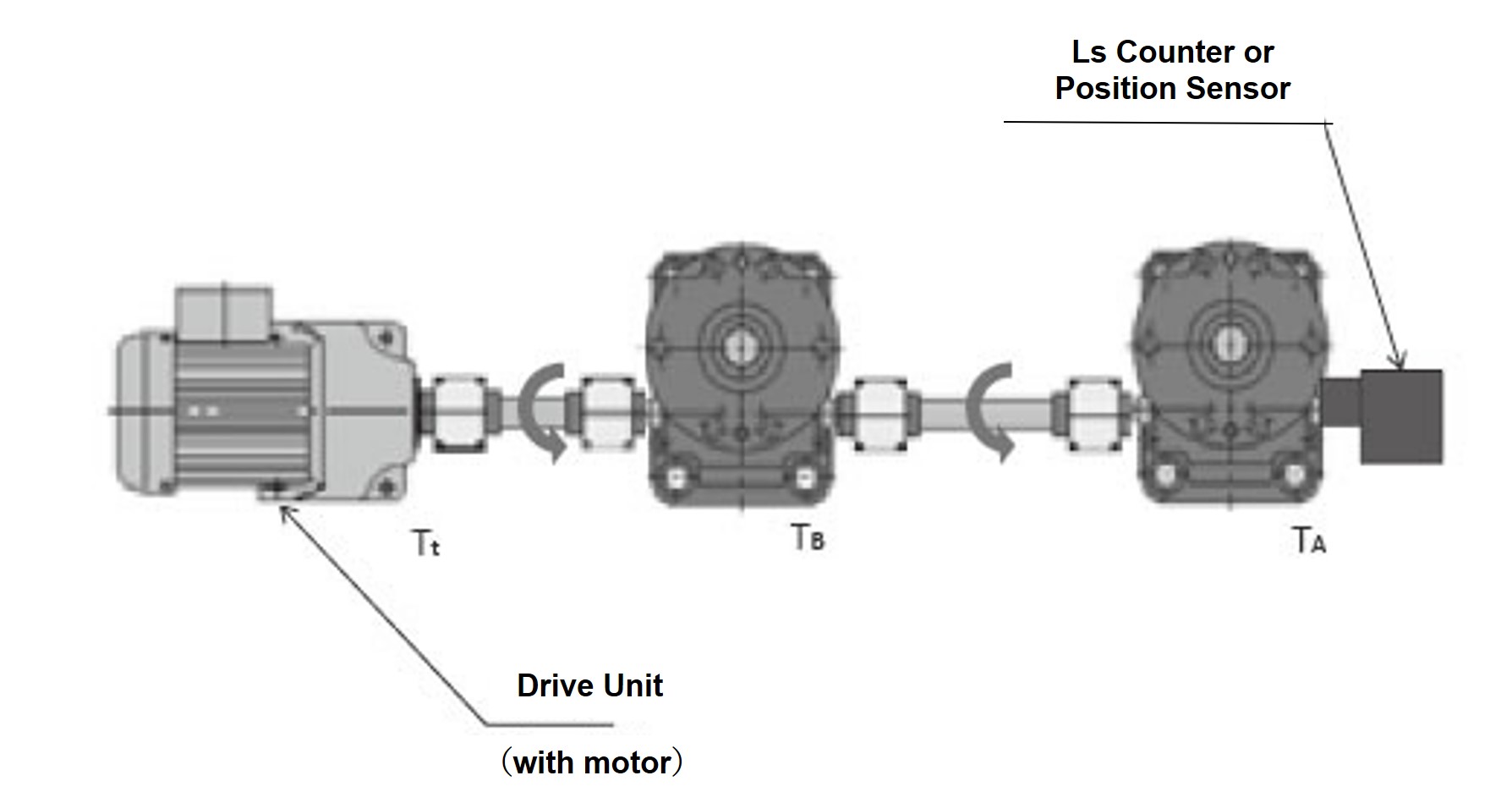 Verifying allowable input shaft torque 