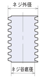 台形ネジ