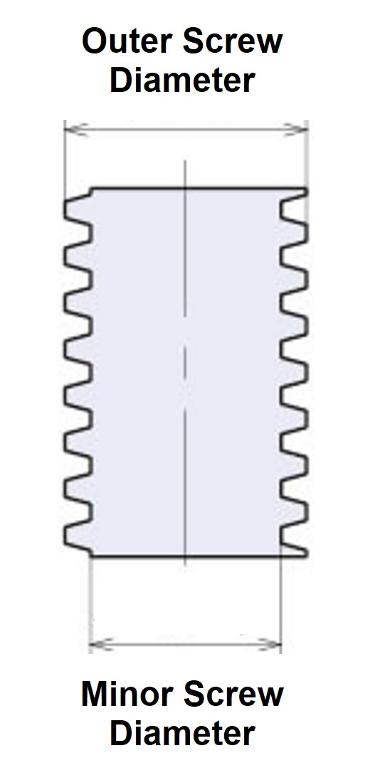 Trapezoidal Screw