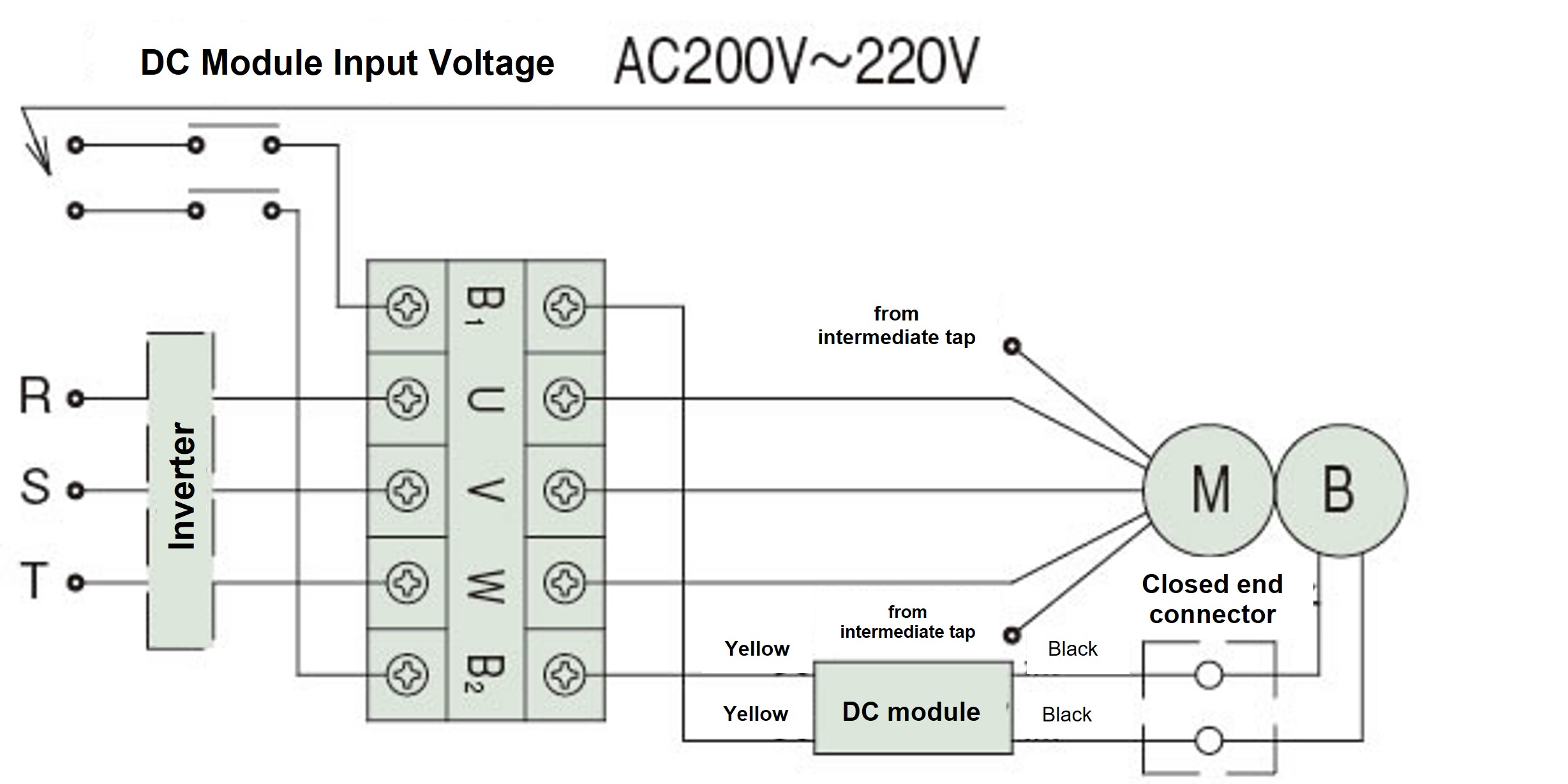 400V class 