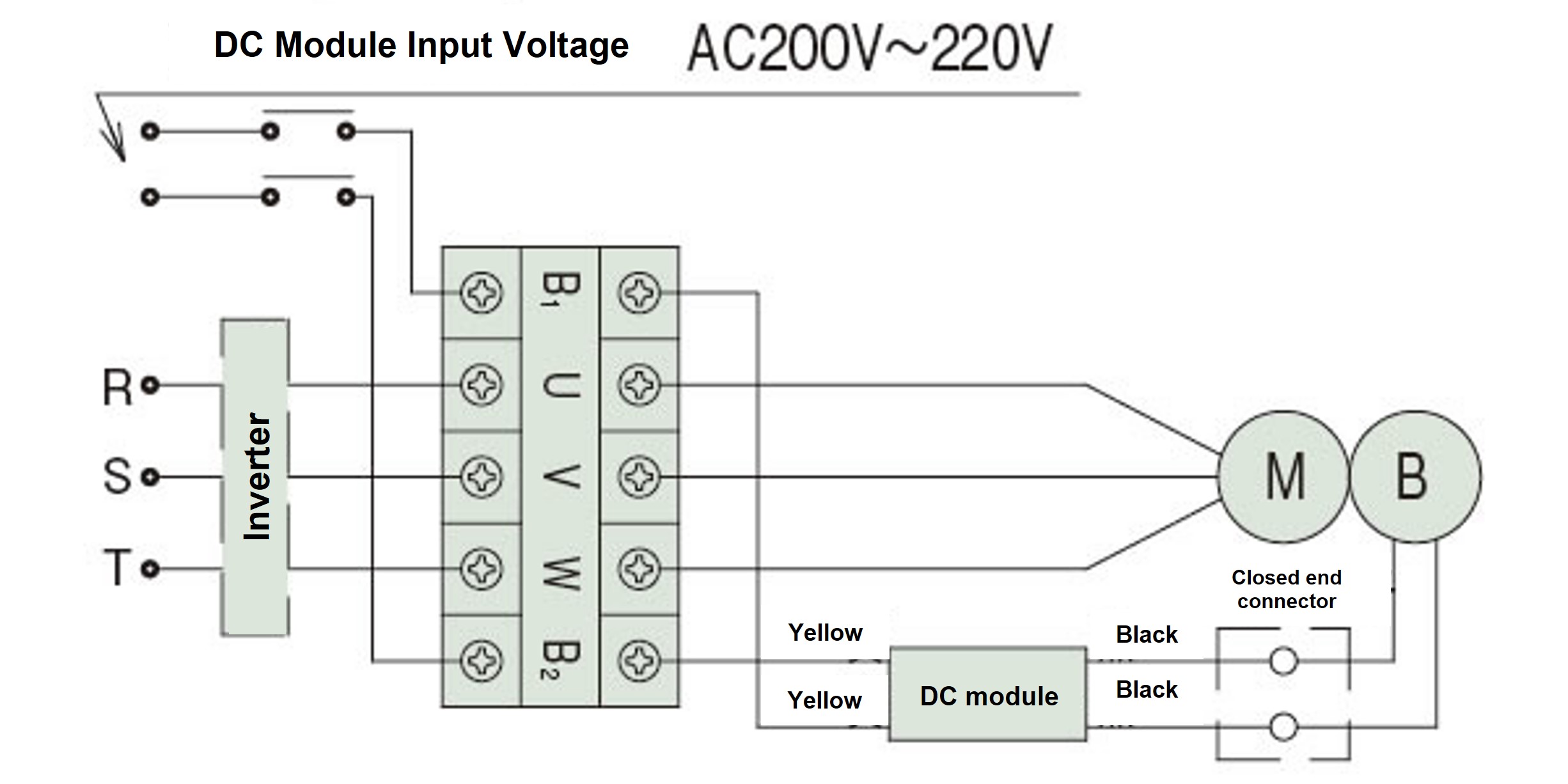 200V class