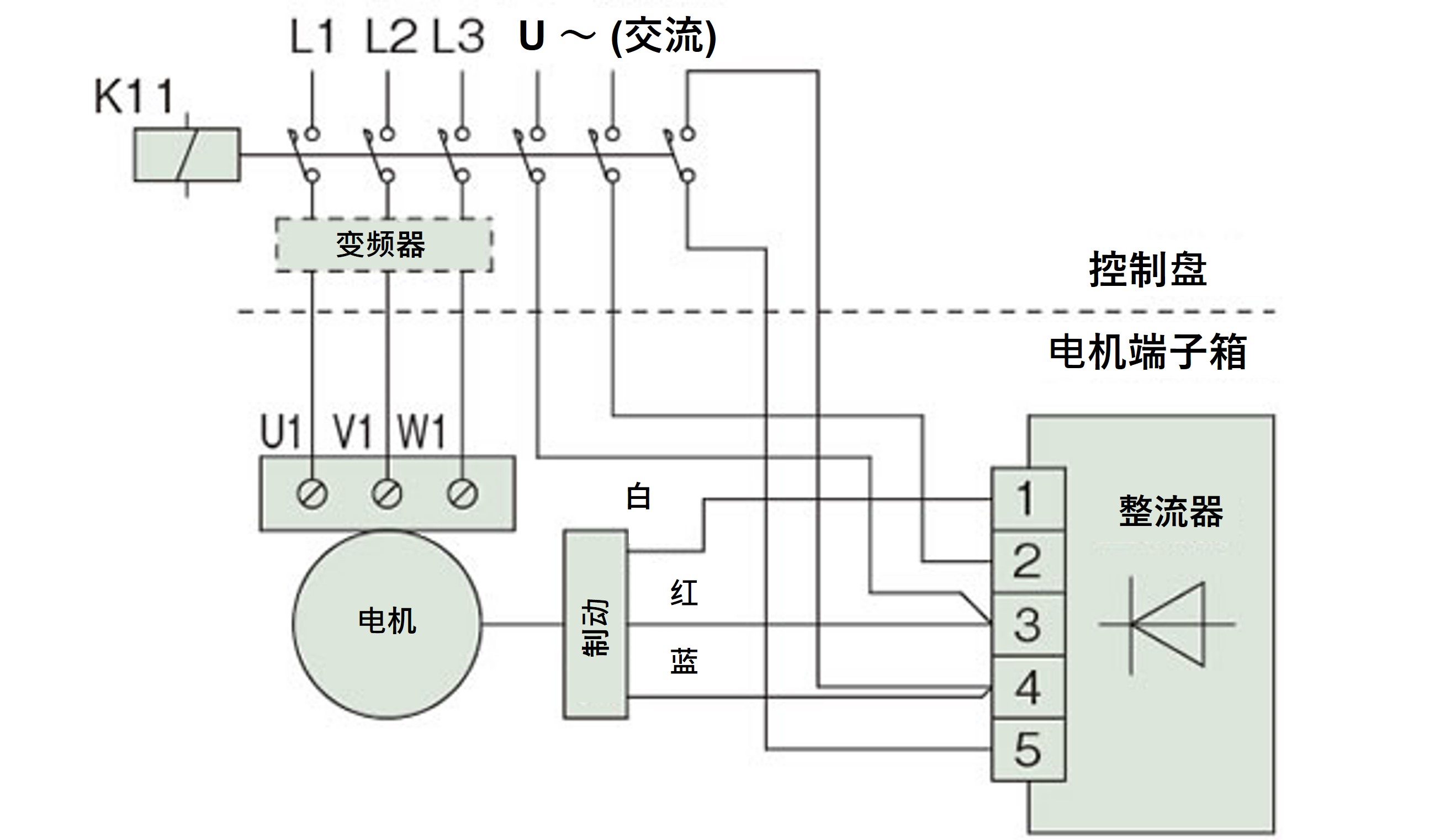 200V/400V通用