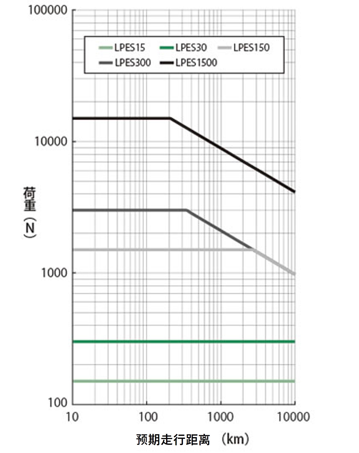 预期走行距离