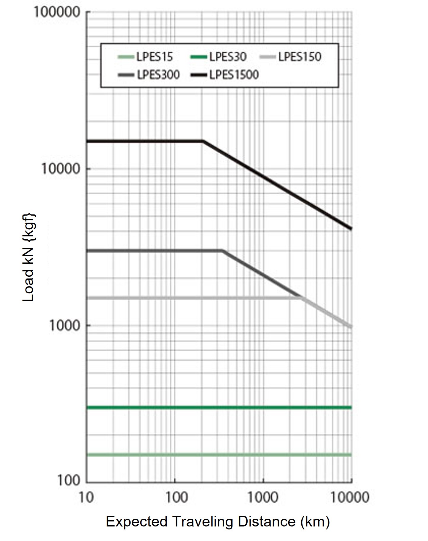 Expected traveling distance 