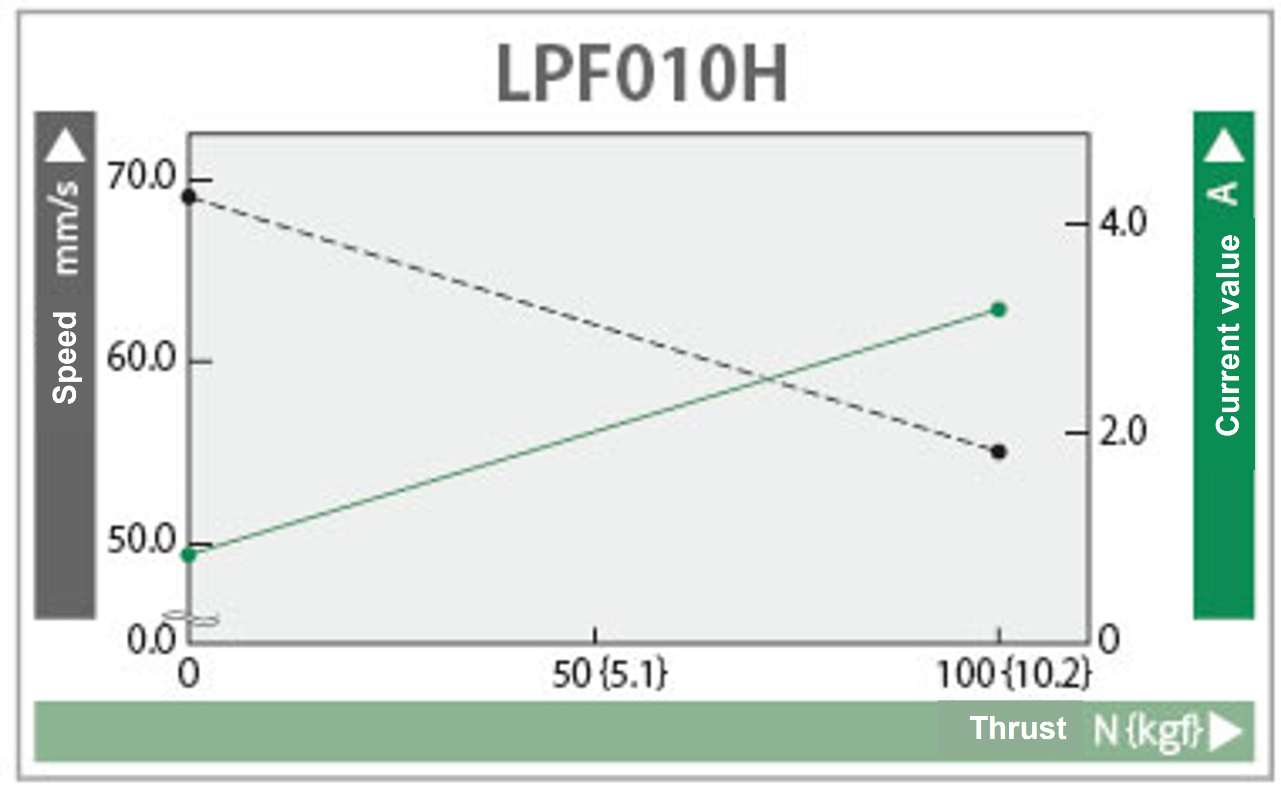 Characteristics graph 