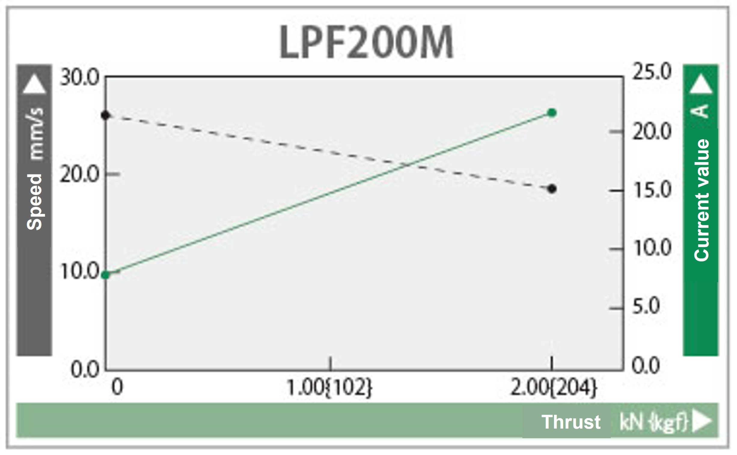 Characteristics graph 