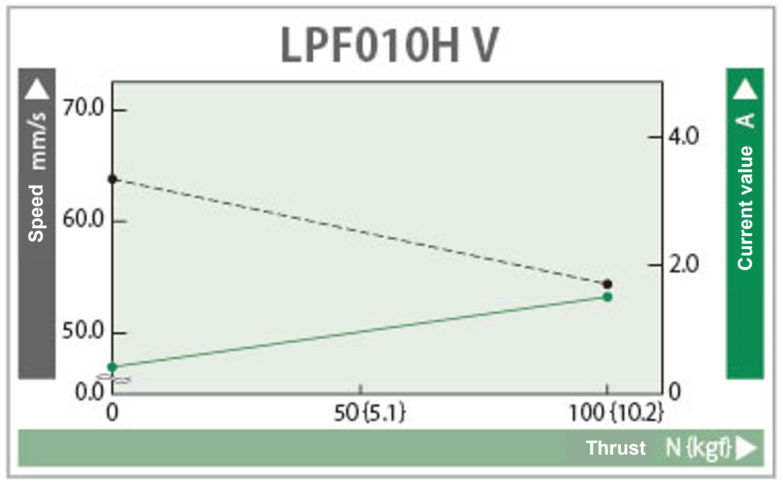 Characteristics graph 
