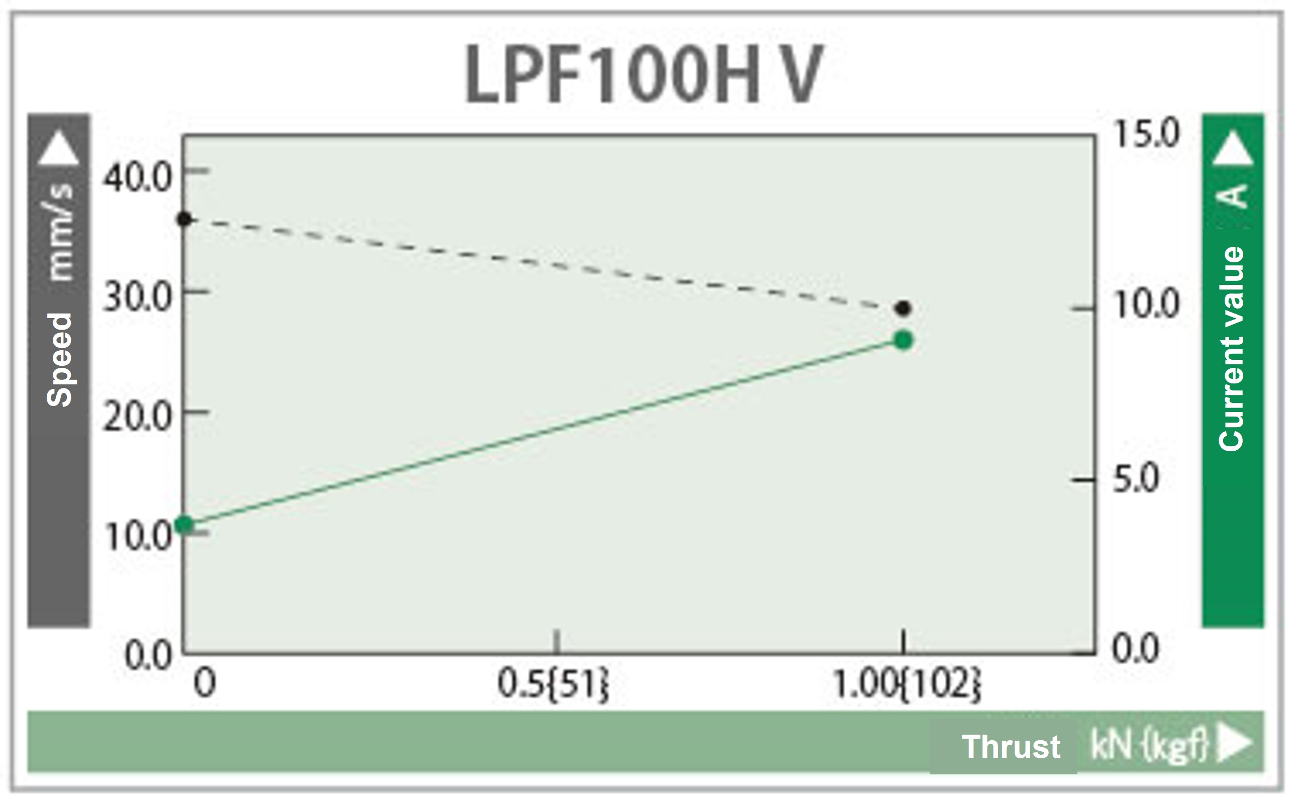 Characteristics graph 