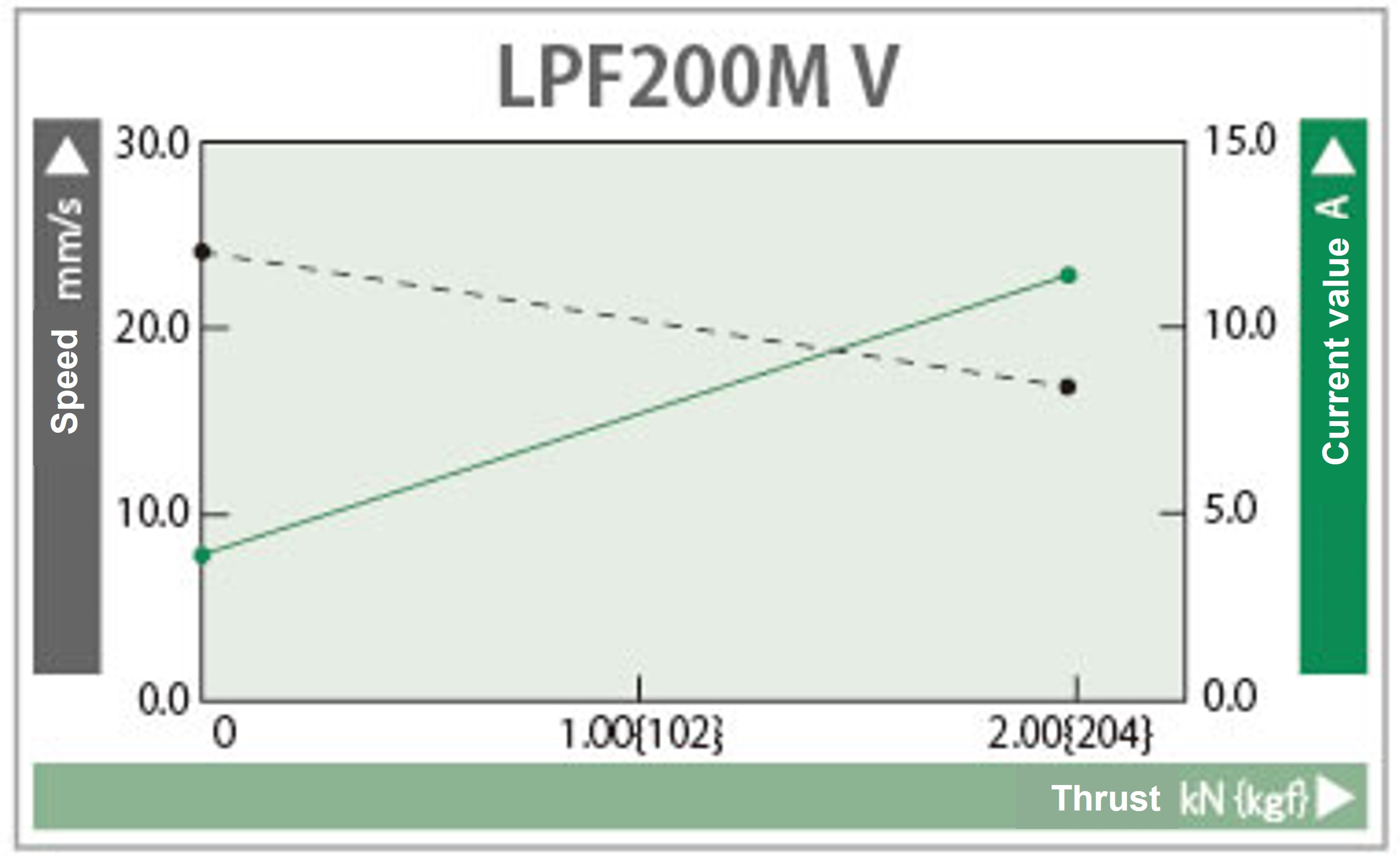 Characteristics graph 