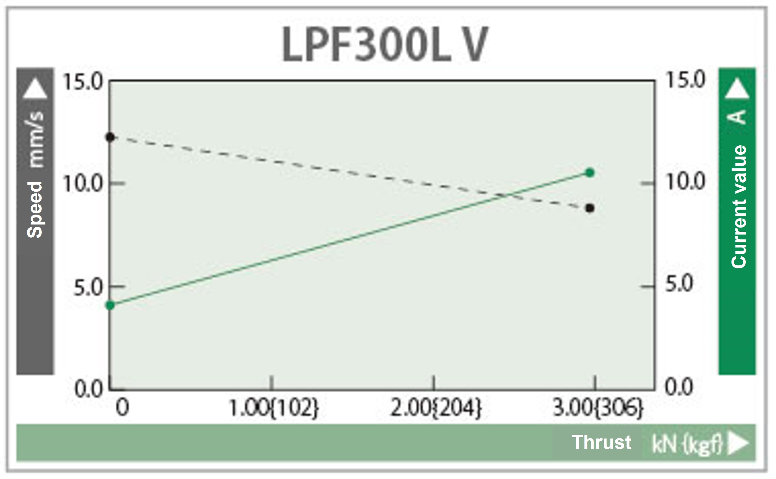 Characteristics graph 