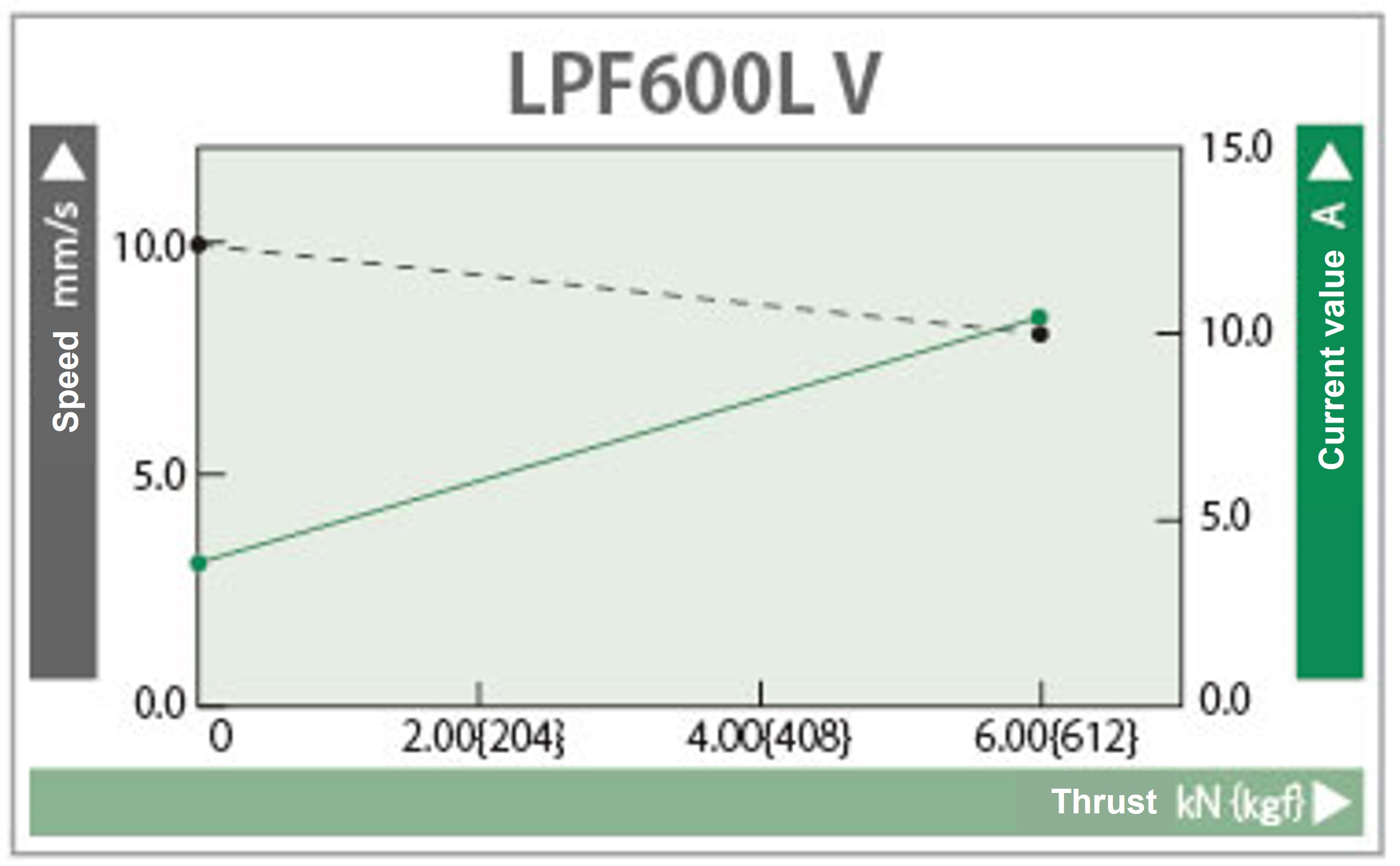 Characteristics graph 