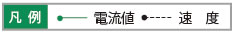 特性図凡例