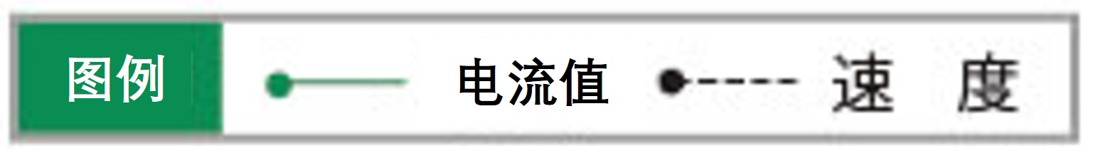 特性图图例