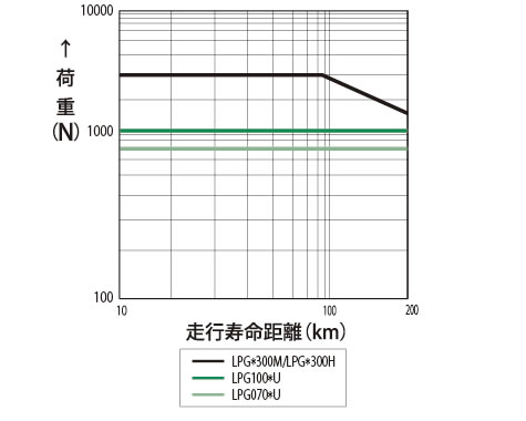 期待走行距離
