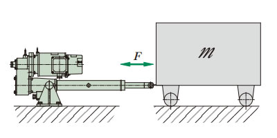 Allowable mass for horizontal drive