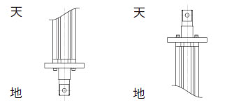 フランジマウント