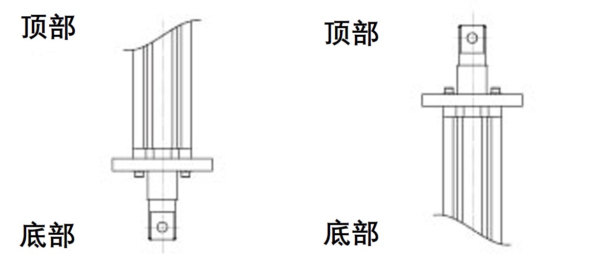 法兰安装