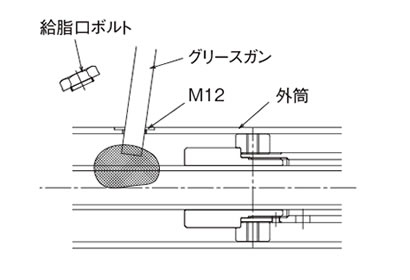 ネジの給脂
