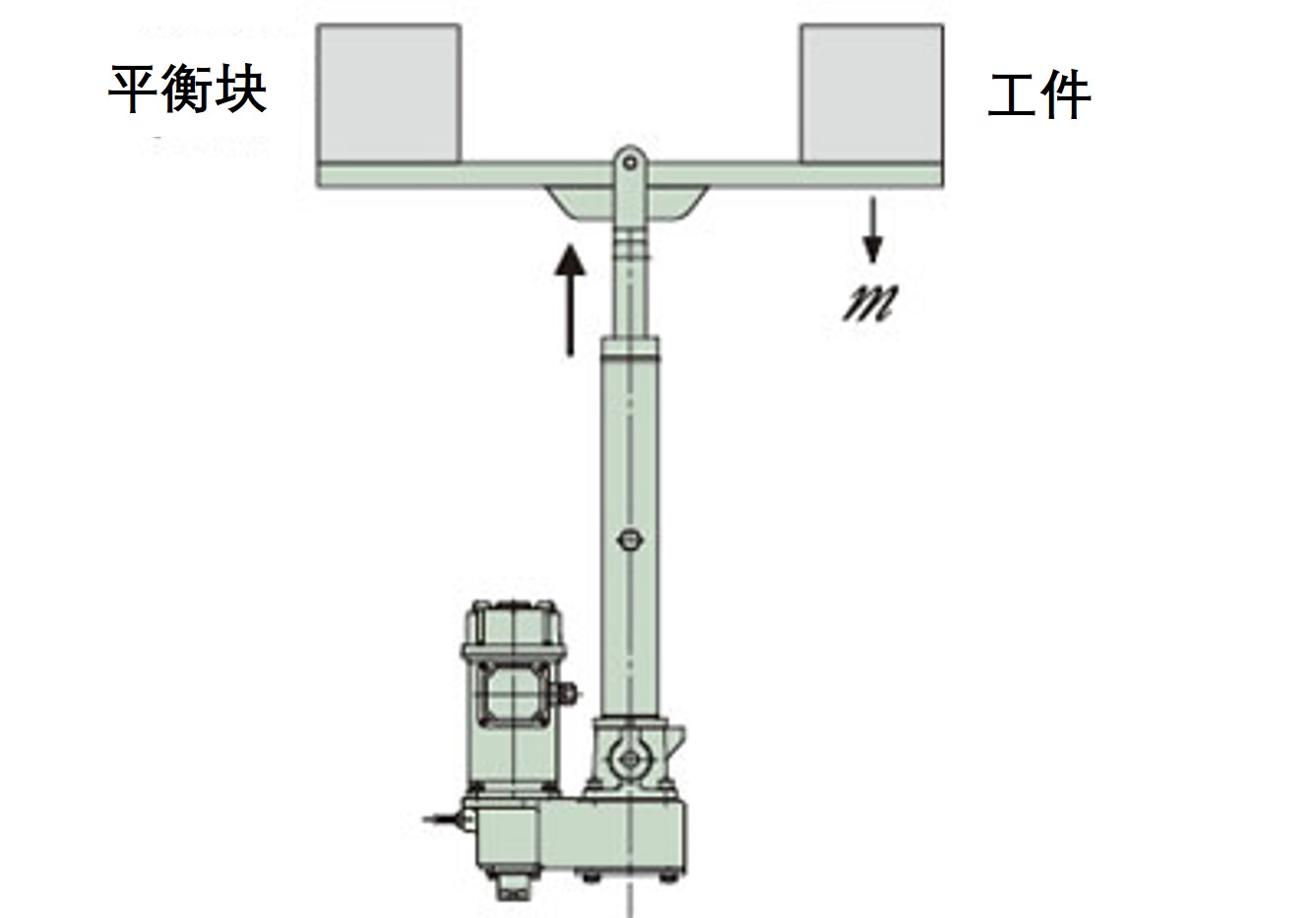 失衡负荷