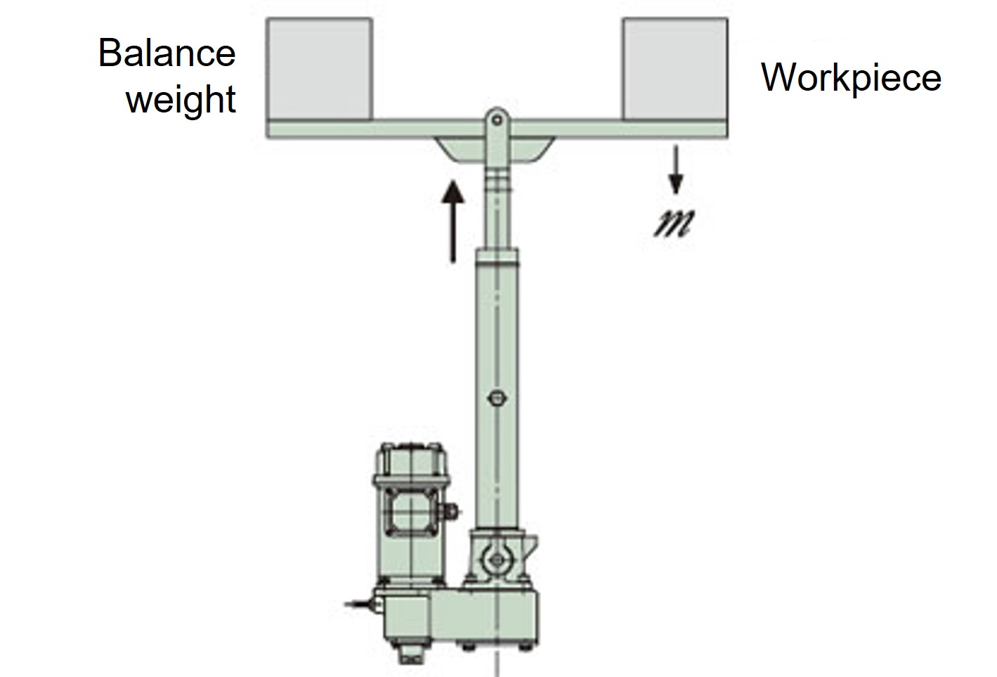 Unbalanced load