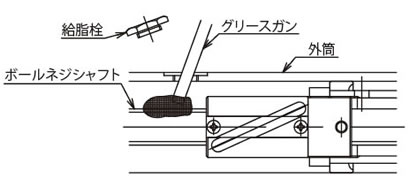 ボールネジの給脂